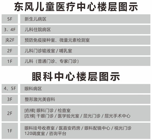 口腔医院、儿童医疗中心楼层分布